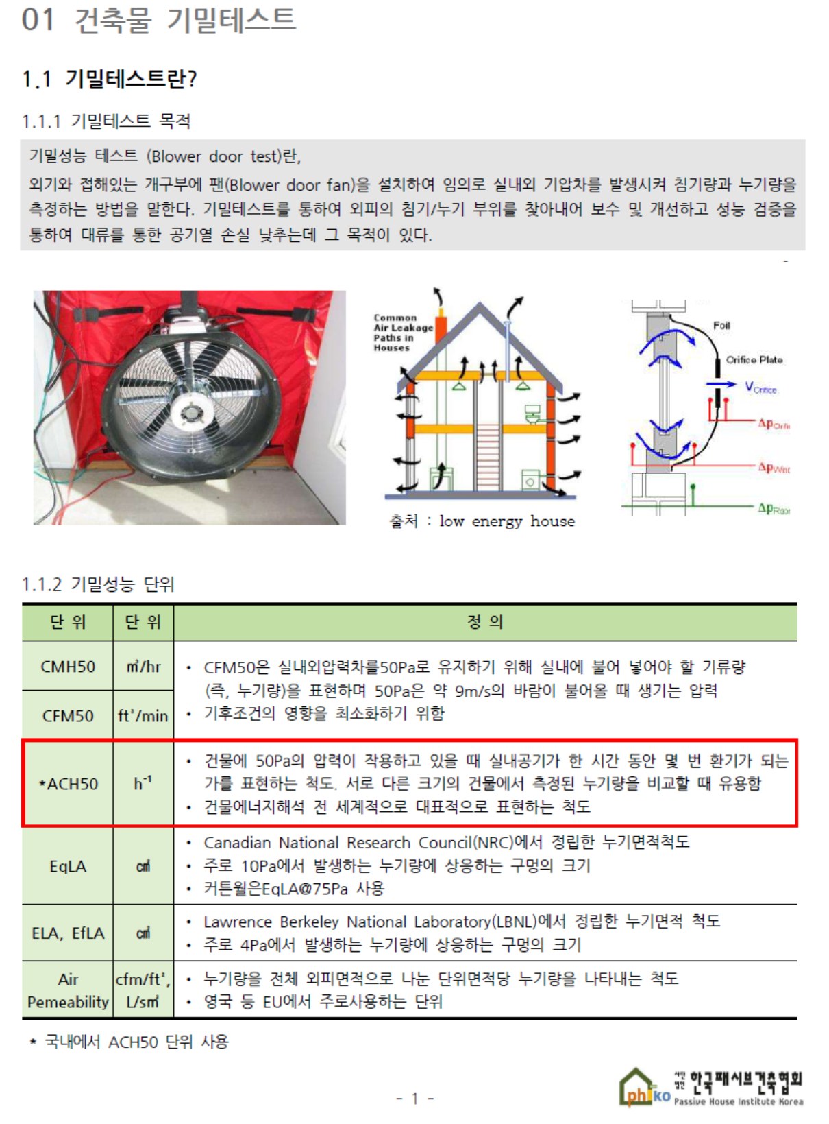 기밀테스트(블로어도어) 결과 자료. ©제이엘건축사사무소