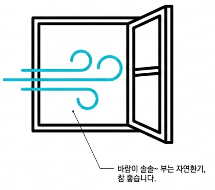바람이 솔솔 부는 자연환기. ©제이엘건축사사무소