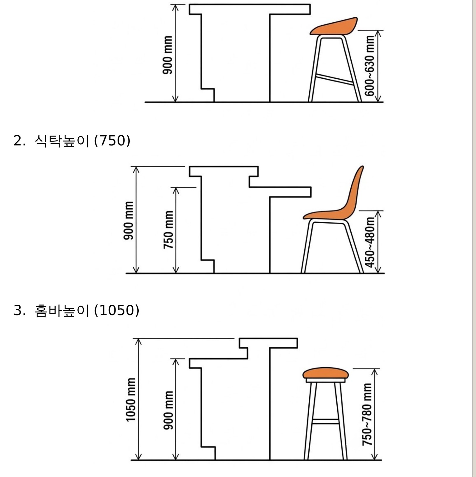 싱크대 900mm, 식탁 750mm, 홈바 1050mm. 높이에 따라 의자도 달라져요. 핀터레스트 이미지를 바탕으로 만든 AI 시각화