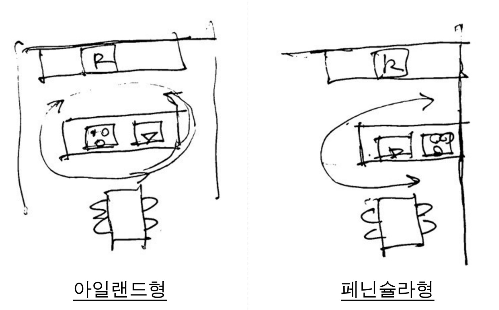 아일랜드형과 페닌슐라형 배치. 아이디어 스케치