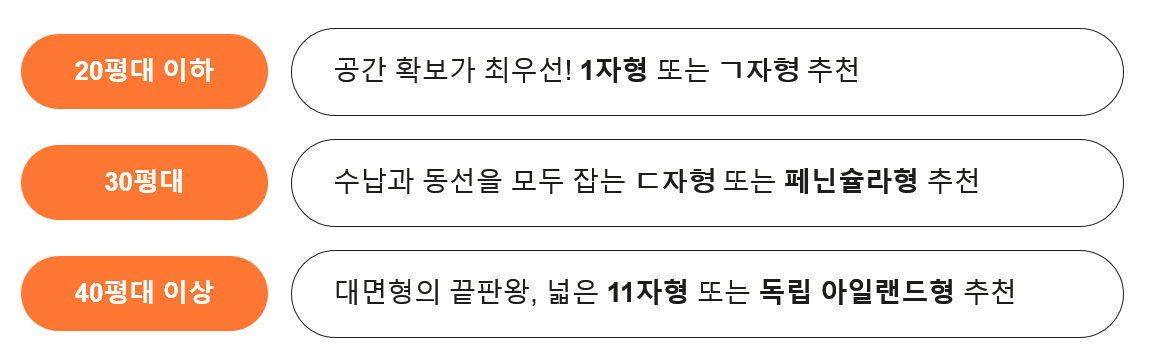 평수별 주방 추천 구조. ©제이엘건축사사무소